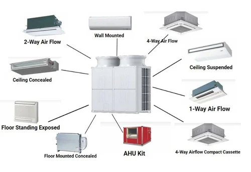 VRV/VRF System